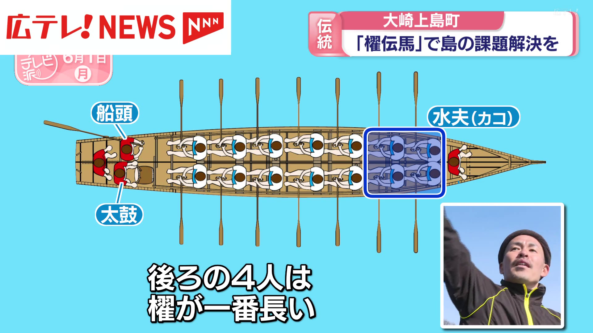 櫂伝馬（かいでんま）」で島の課題解決を 広島・大崎上島町（広島