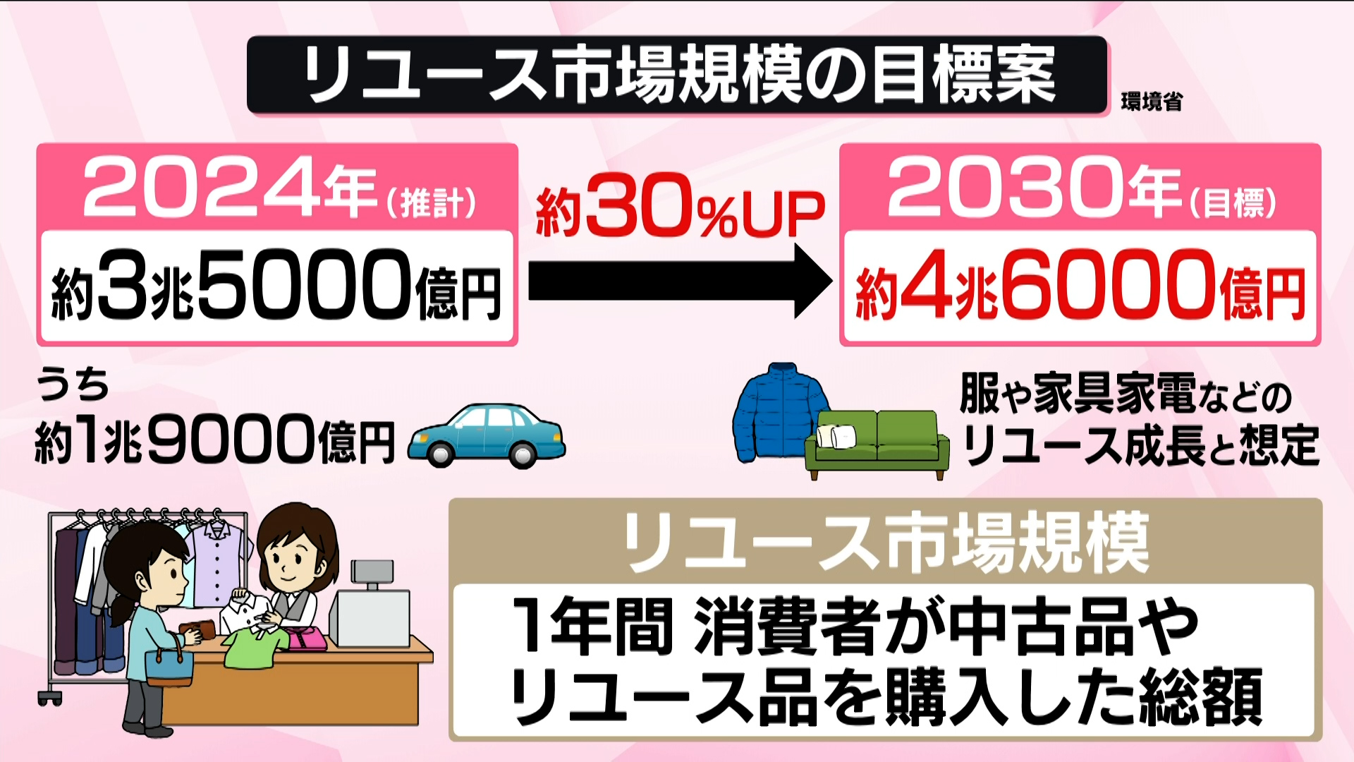 家にお宝が？──不用品の高値買取、トレンドは「レトロ」 リユース
