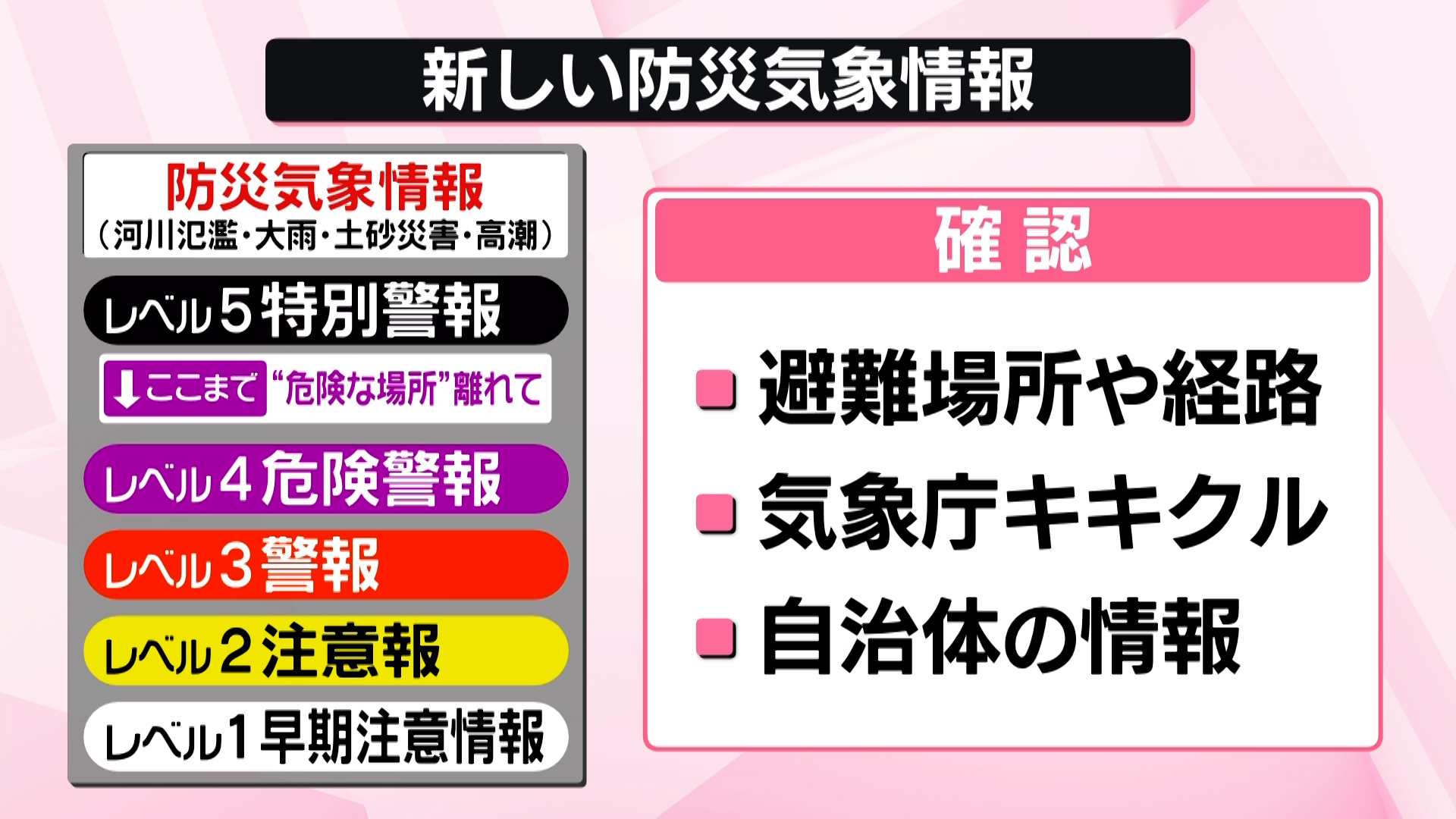 鉄道 鉄板 警戒 注意板 気象 台風6号 今すぐできる備え 強風で窓ガラス 