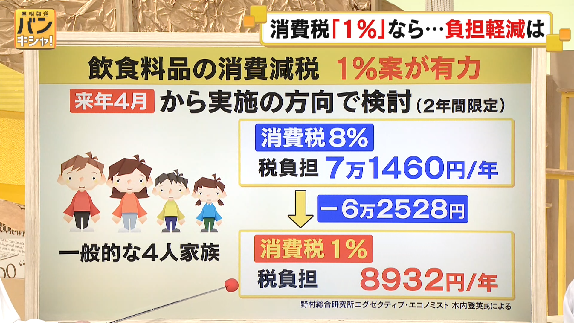 解説】消費税「1％」なら…いくら負担減？ 減税に危機感もつ人も