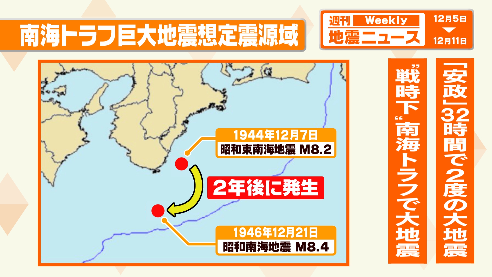 解説】昭和の東南海地震から78年経過 過去に32時間後に後発地震も 南海