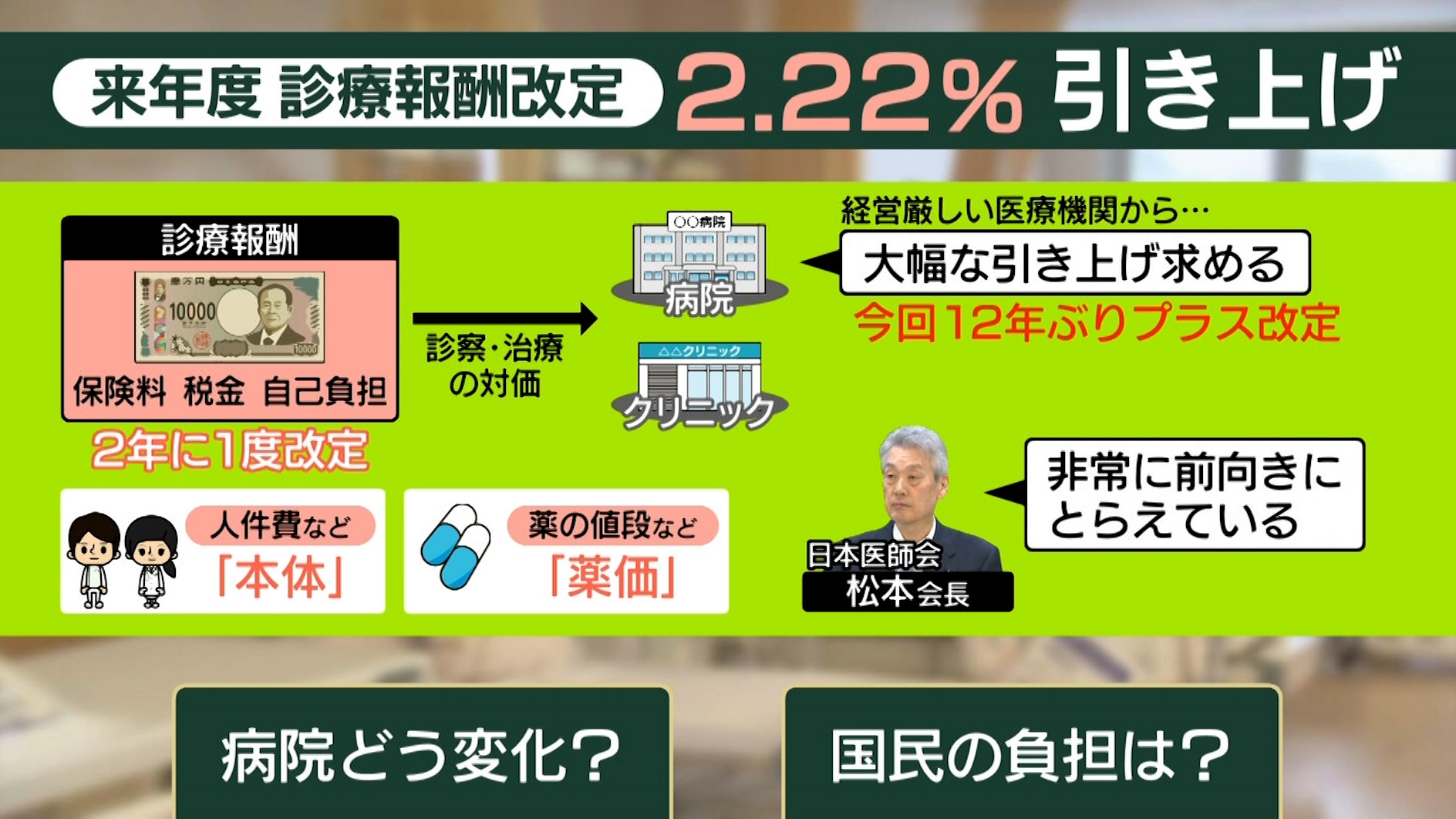 赤字経営の病院に朗報？──「診療報酬」12年ぶりプラス改定 “1％で