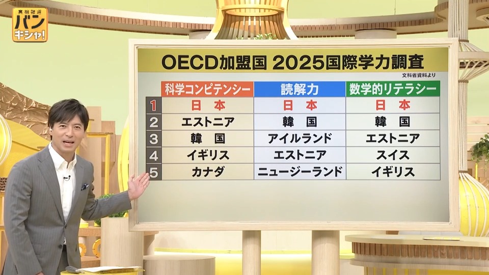 解説】詰め込み型・ゆとり教育…日本の授業の変遷 時代とともに変わる