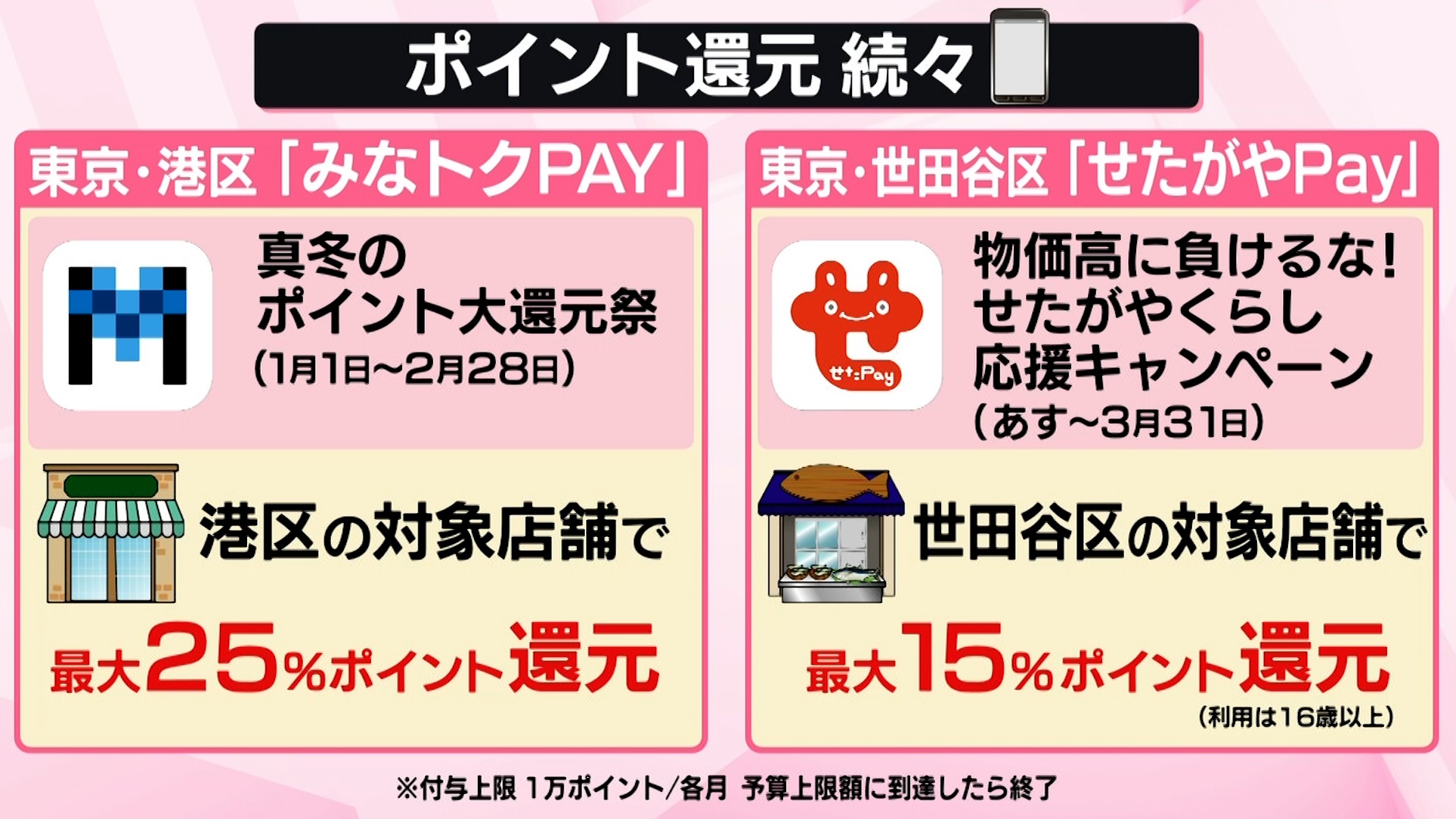 自治体も“ポイ活”続々──現金チャージで1.5％還元、「避難訓練」参加で200P 狙いに「マイナカード」も？【なるほどッ！】（日テレNEWS  NNN）｜ｄメニューニュース（NTTドコモ）