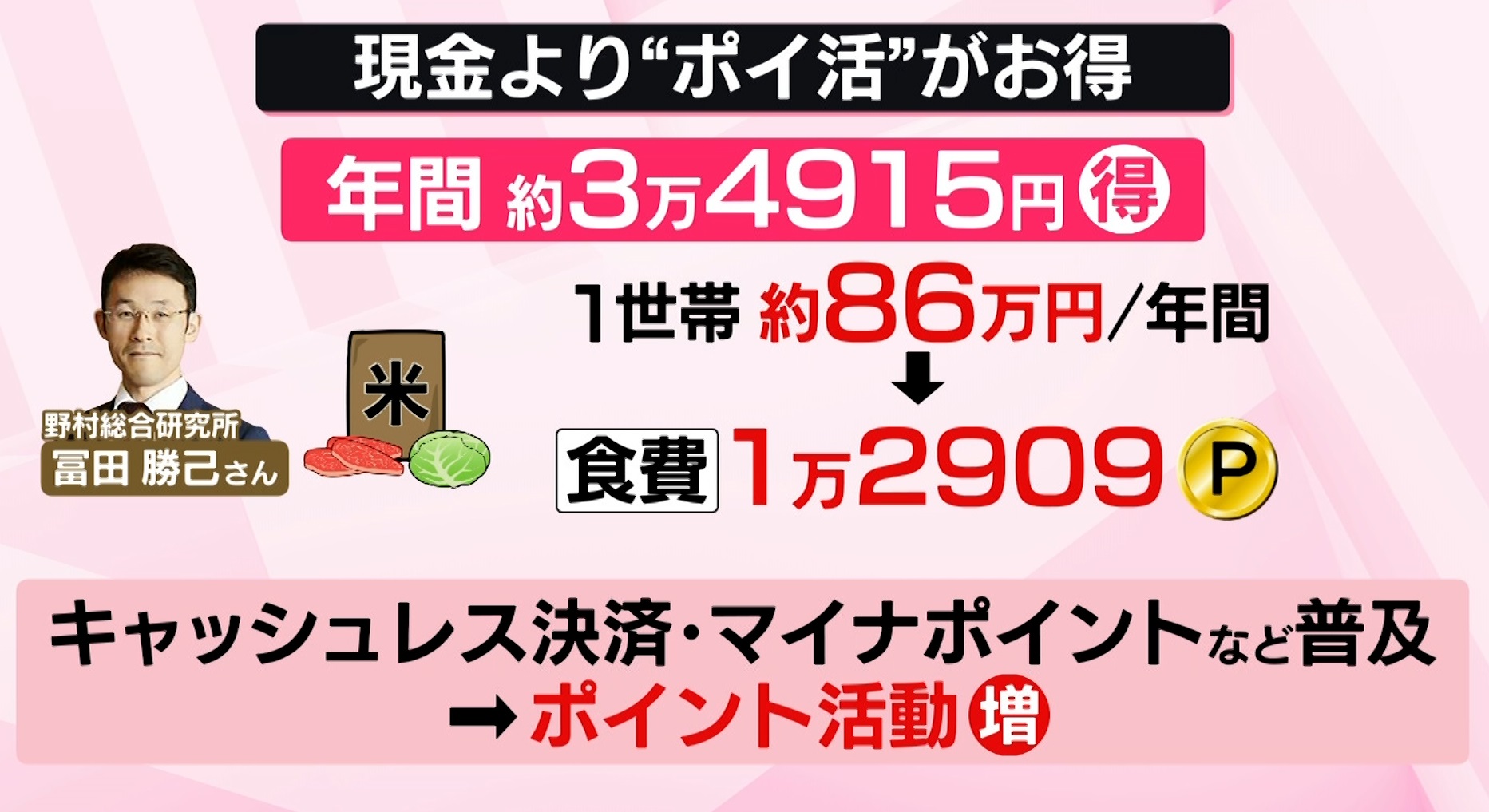 自治体も“ポイ活”続々──現金チャージで1.5％還元、「避難訓練」参加で200P 狙いに「マイナカード」も？【なるほどッ！】（日テレNEWS  NNN）｜ｄメニューニュース（NTTドコモ）