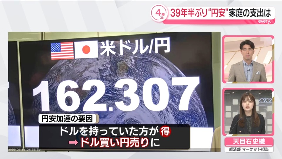 解説】約39年半ぶりの円安水準 家計の支出は？（日テレNEWS NNN）｜d