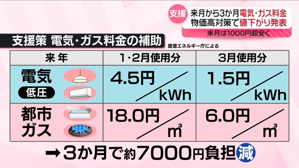 100円ずつ毎日値下げ!!!早い者勝ちSALE!!【都市ガス】 SALE♡早い者勝ち♡！ 100円ずつ毎日値下げ!!!早い者勝ちSALE