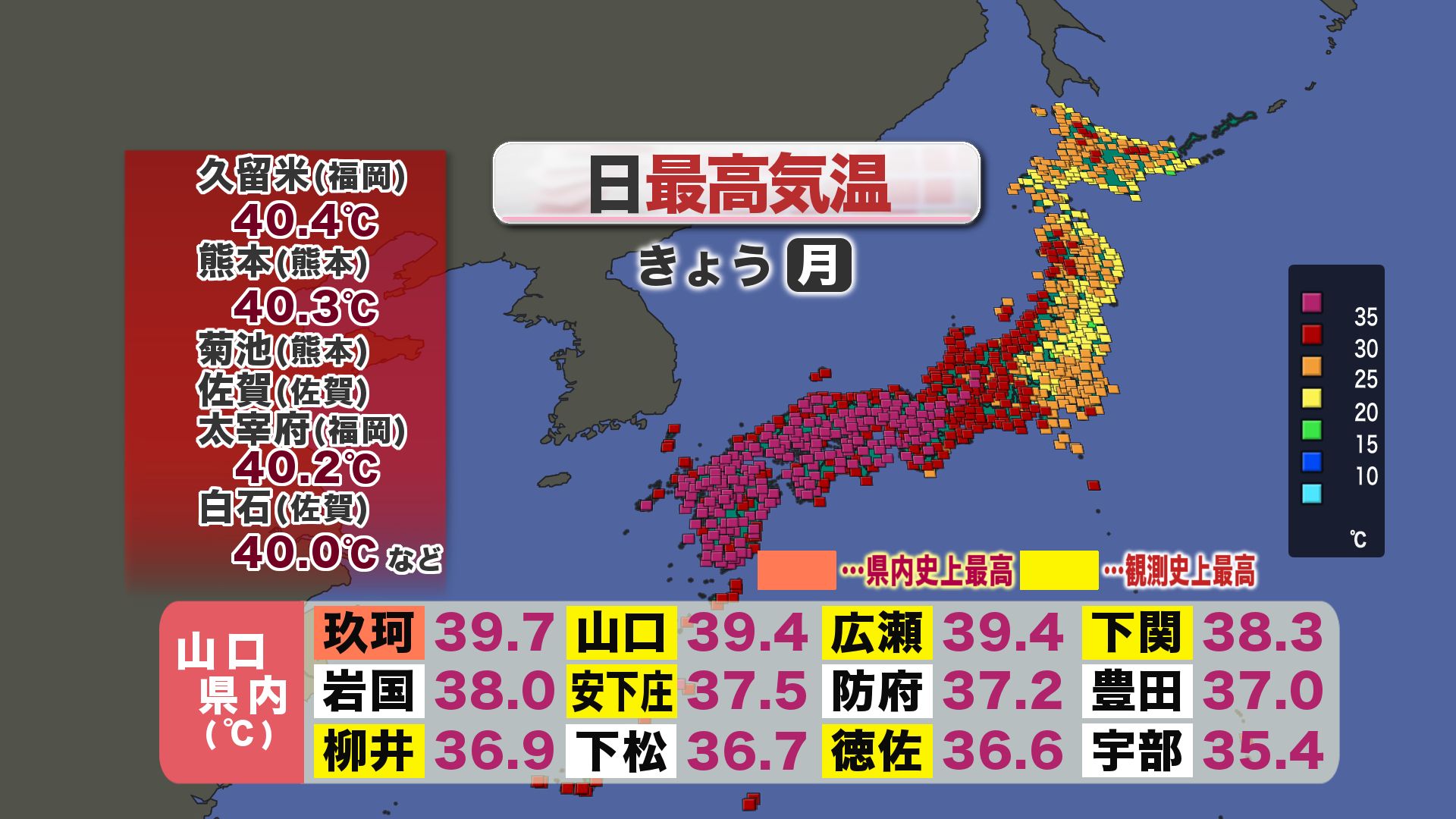 山口天気 夕刊8/3】歴史的猛暑…きょう3日(月)は玖珂で39.7度を観測