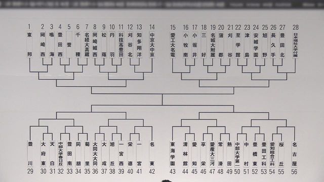 高校サッカー選手権　愛知県大会の開会式と組み合わせ抽選会　県大会決勝戦は11月９日