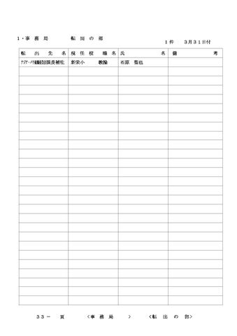 2026年度 名古屋市の教職員人事異動一覧情報【事務局】