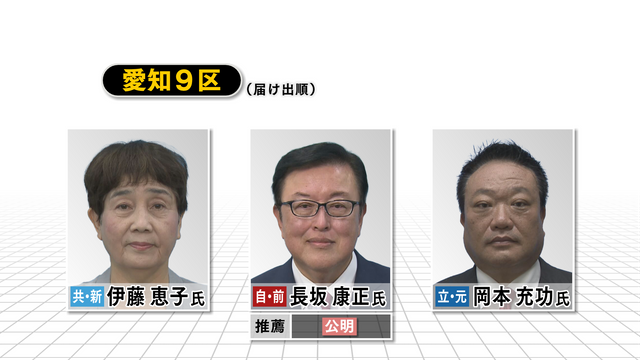 【速報・愛知9区】立憲・岡本 充功氏の当選確実 第50回衆議院議員選挙 衆院選2024