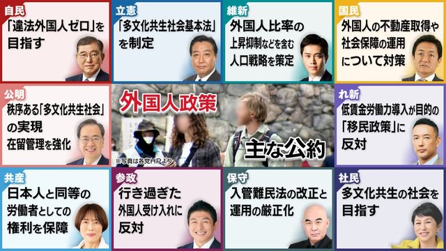 【参院選／それってほんと？】“外国人政策”が消費税を上回る争点に？　SNSで急増する外国人批判　拡散される誤情報に困惑する当事者たち