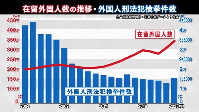 【参院選／それってほんと？】“外国人政策”が消費税を上回る争点に？　SNSで急増する外国人批判　拡散される誤情報に困惑する当事者たち