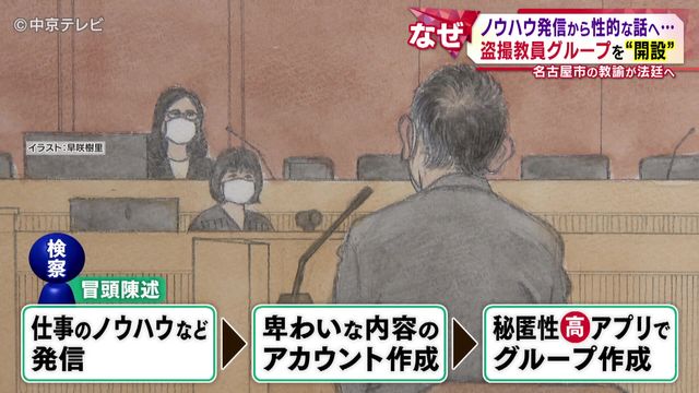 “児童の盗撮画像共有” 名古屋市の教諭が法廷へ ノウハウ発信から性的な話へ… 盗撮教員グループを“開設”
