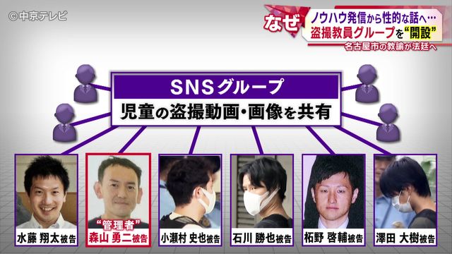 “児童の盗撮画像共有” 名古屋市の教諭が法廷へ ノウハウ発信から性的な話へ… 盗撮教員グループを“開設”