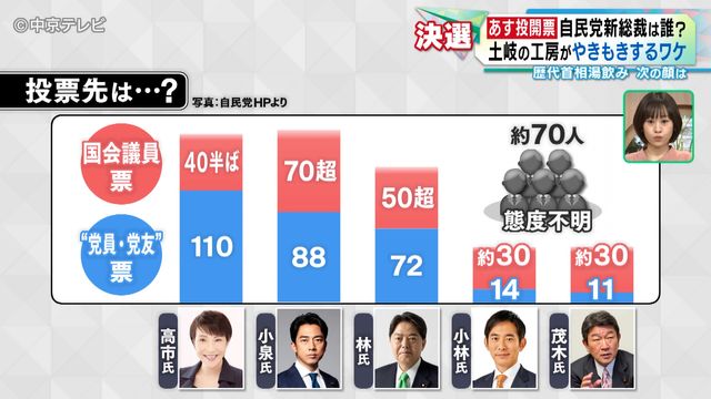 【自民党総裁選】新総裁は誰に? 土岐の工房がやきもきするワケ 歴代首相湯飲みの次の顔は