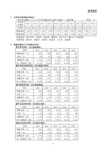 愛知県の県立高校6校 2028年度に再編 2校が募集停止へ