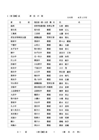 2026年度 名古屋市教職員の人事異動一覧情報【校長・園長等】