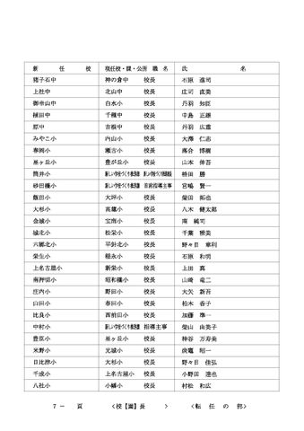 2026年度 名古屋市教職員の人事異動一覧情報【校長・園長等】