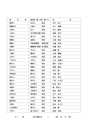 2026年度 名古屋市教職員の人事異動一覧情報【校長・園長等】