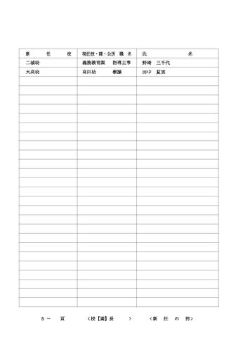 2026年度 名古屋市教職員の人事異動一覧情報【校長・園長等】