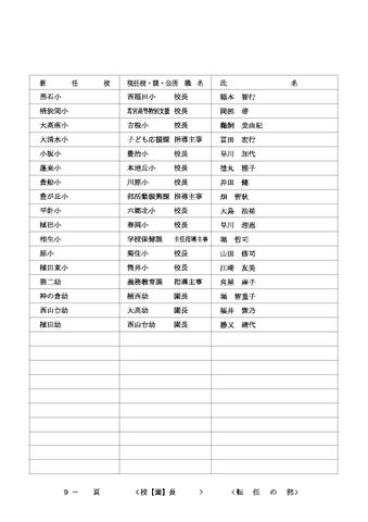 2026年度 名古屋市教職員の人事異動一覧情報【校長・園長等】