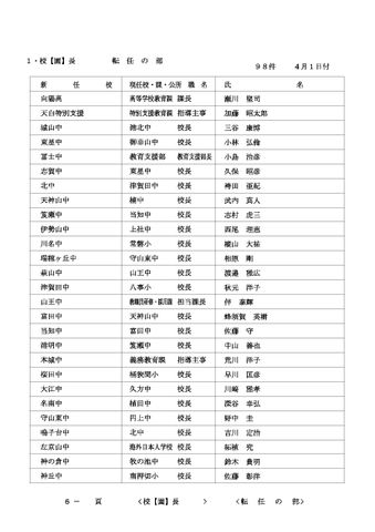 2026年度 名古屋市教職員の人事異動一覧情報【校長・園長等】
