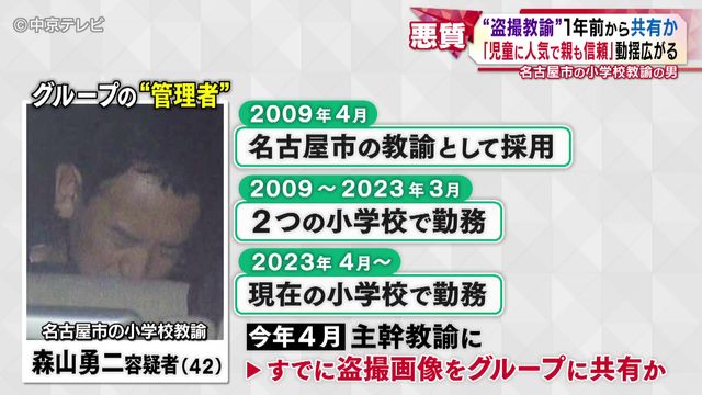 名古屋の小学校教諭“盗撮”　｢児童に人気で親も信頼｣ 動揺広がる　“盗撮教諭”１年前から共有か　