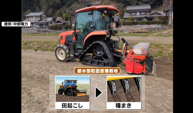 農業分野に進出する大手企業　社会的な課題の解決に向けて進める企業努力　中部電力とＮＥＸＣＯ中日本