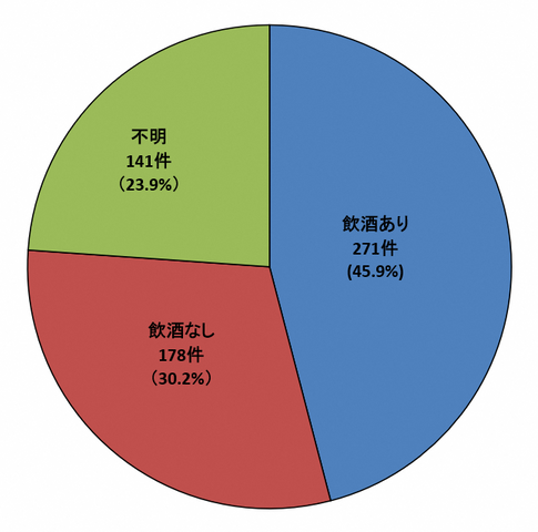 鉄道係員への暴力行為が増加 加害者は「60代以上」が最多 飲酒絡みが半数を占める コロナ禍前の水準に迫る深刻な事態に