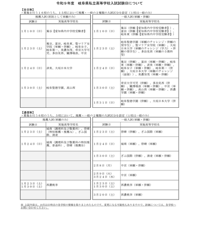 【2027年度・岐阜県私立高校入試】入学定員と入試日を発表 全日制・通信制ともに定員は前年と変わらず 1月10日から入試スタート
