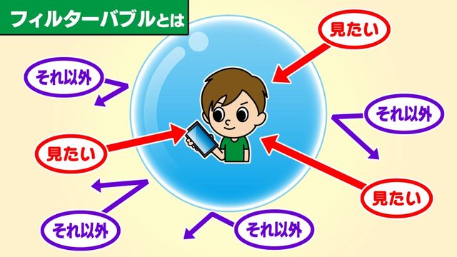 【参院選／それってほんと？】「期日前投票はすり替えられる」？　SNSで拡散する“選挙のデマ”　「期日前」「不正」の投稿が急増　自覚なく陥ると怖い“フィルターバブル”も要因に？