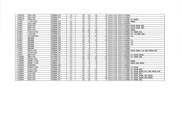 【三重県】インフルエンザ定点当たり45.0人で前週の約1.4倍に増加　8週連続で前週を上回る　休校4校・学年閉鎖58校・学級閉鎖78校発生＜11月17日～23日の感染症情報＞