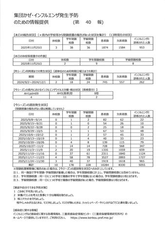 【三重県】インフルエンザ定点当たり45.0人で前週の約1.4倍に増加　8週連続で前週を上回る　休校4校・学年閉鎖58校・学級閉鎖78校発生＜11月17日～23日の感染症情報＞