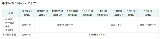 大みそかは30分おきの終夜運転も　名古屋市バス・地下鉄　年末年始の運行ダイヤ発表