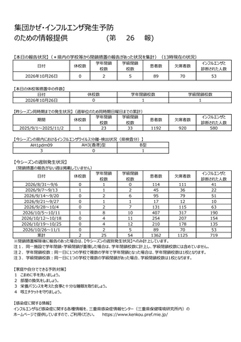 【三重県インフルエンザ週報】学年閉鎖4校・学級閉鎖12校発生 鈴鹿保健所管内は定点13.90人と突出<10月19日~25日の感染症情報>