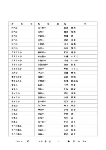 2026年度 名古屋市の教職員人事異動一覧情報【小学校教員】