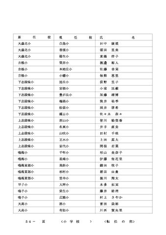 2026年度 名古屋市の教職員人事異動一覧情報【小学校教員】