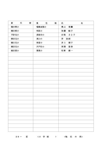 2026年度 名古屋市の教職員人事異動一覧情報【小学校教員】