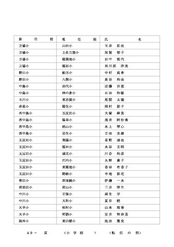 2026年度 名古屋市の教職員人事異動一覧情報【小学校教員】