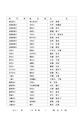 2026年度 名古屋市の教職員人事異動一覧情報【小学校教員】