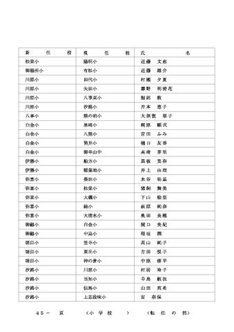 2026年度 名古屋市の教職員人事異動一覧情報【小学校教員】