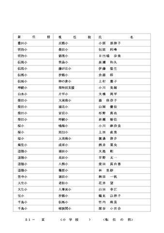 2026年度 名古屋市の教職員人事異動一覧情報【小学校教員】