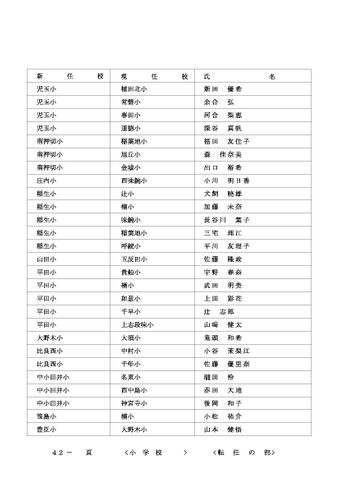 2026年度 名古屋市の教職員人事異動一覧情報【小学校教員】