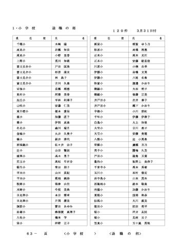 2026年度 名古屋市の教職員人事異動一覧情報【小学校教員】