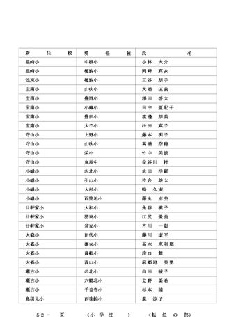 2026年度 名古屋市の教職員人事異動一覧情報【小学校教員】