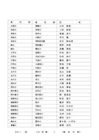 2026年度 名古屋市の教職員人事異動一覧情報【小学校教員】