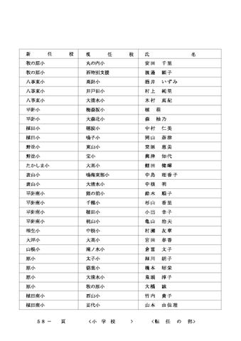2026年度 名古屋市の教職員人事異動一覧情報【小学校教員】