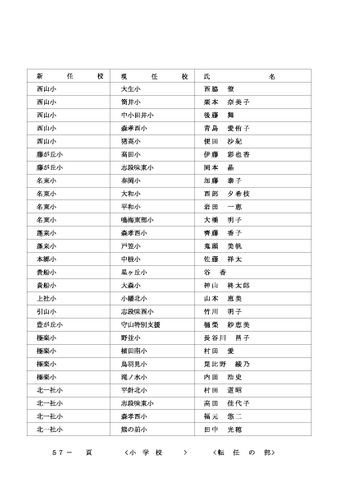 2026年度 名古屋市の教職員人事異動一覧情報【小学校教員】
