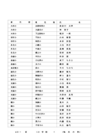 2026年度 名古屋市の教職員人事異動一覧情報【小学校教員】